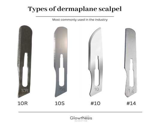 Protected: DERMAPLANING